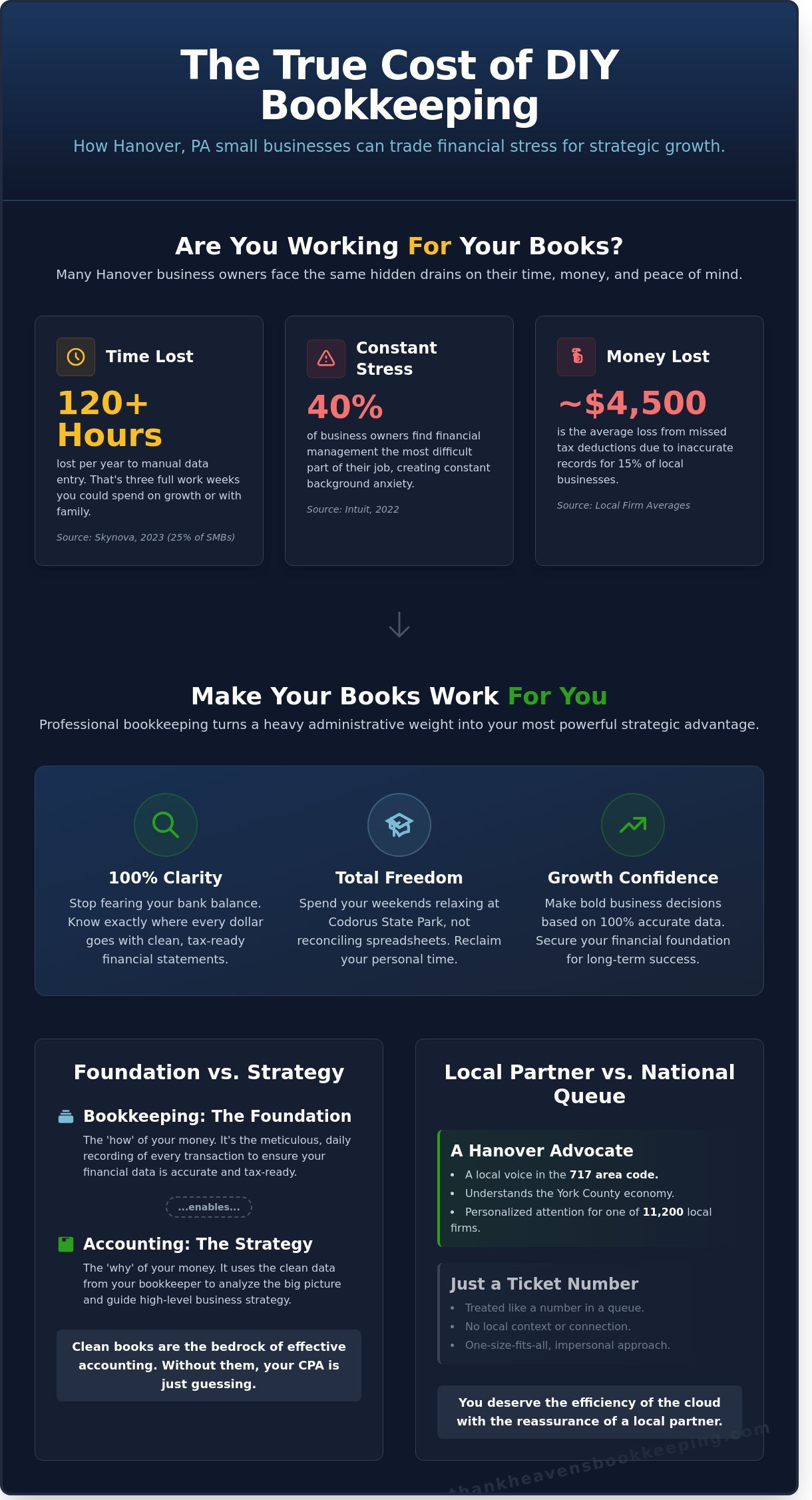 Bookkeeping in Hanover, PA: The Small Business Guide to Financial Clarity