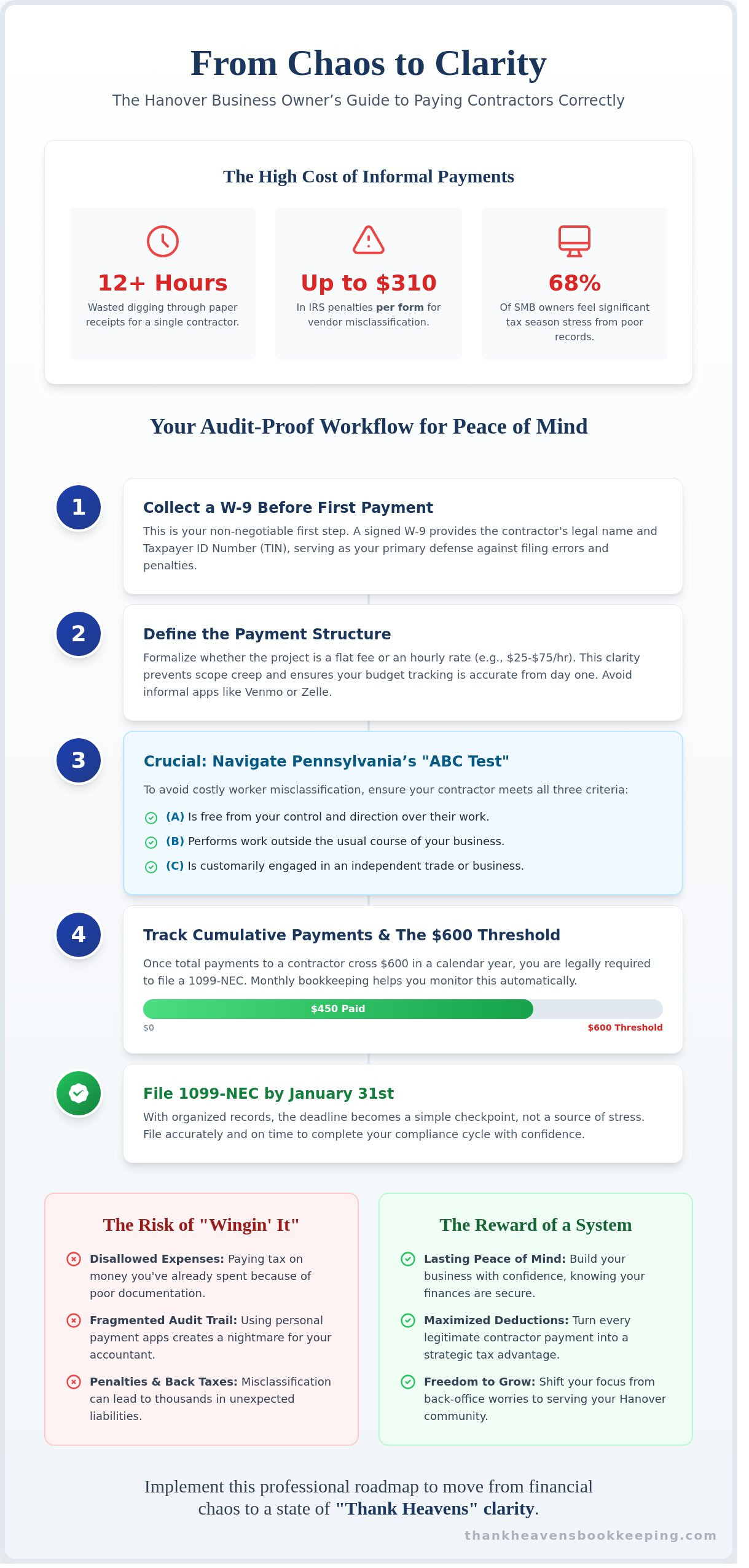 Paying Contractors in Hanover, PA: The Small Business Owner’s Guide to Compliance