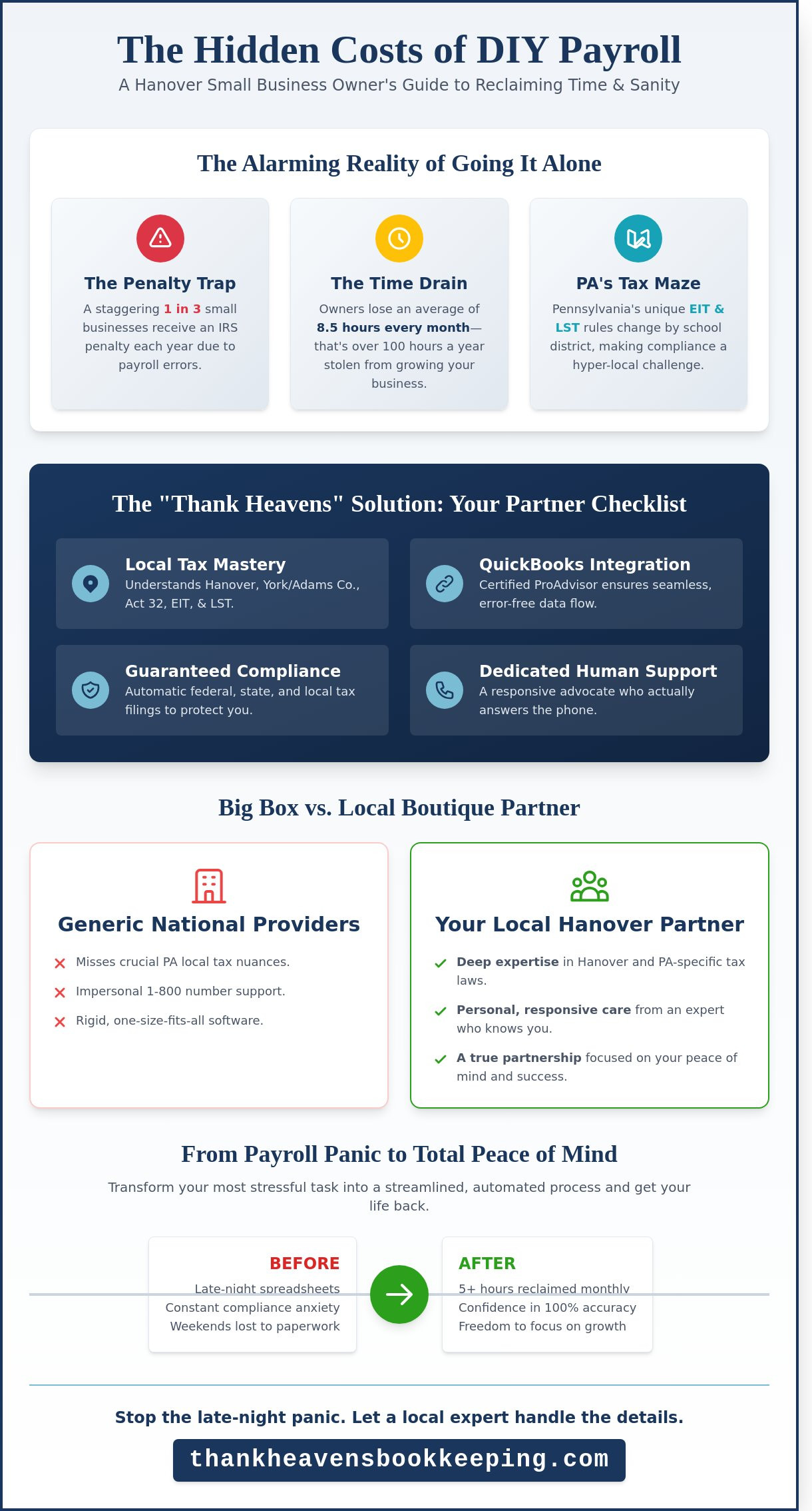 Payroll Services in Hanover, PA: A Buying Guide for Small Business Owners