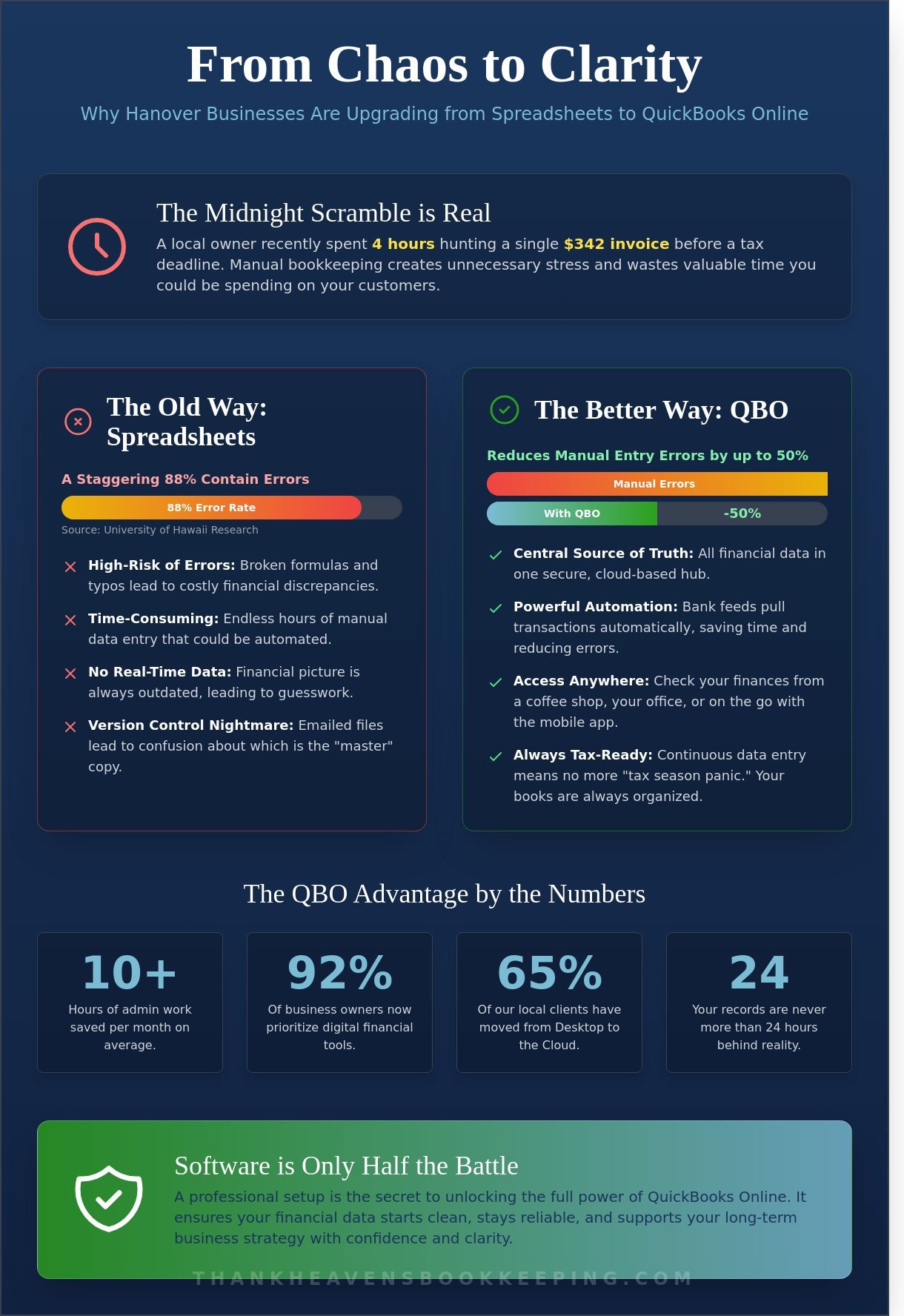 The Top Benefits of QuickBooks Online for Hanover, PA Small Businesses