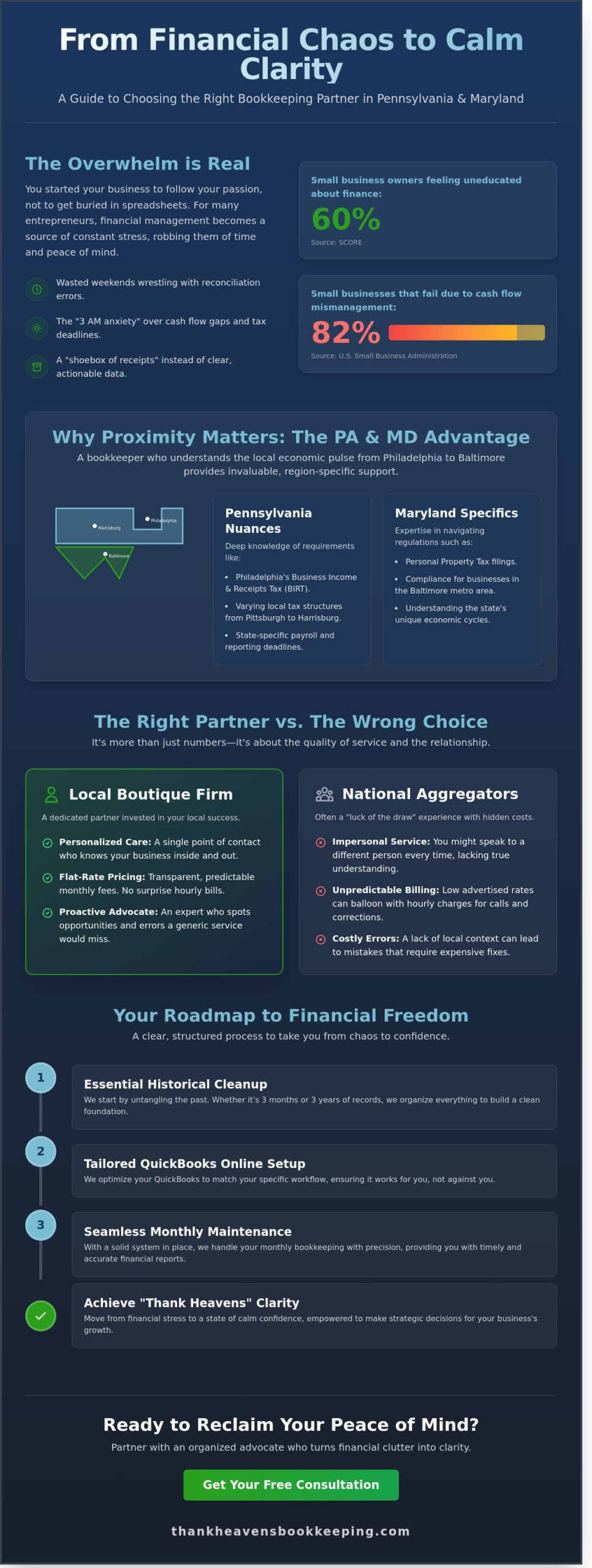Finding the Best Local Bookkeeper Near Me: A Guide for PA & MD Small Businesses