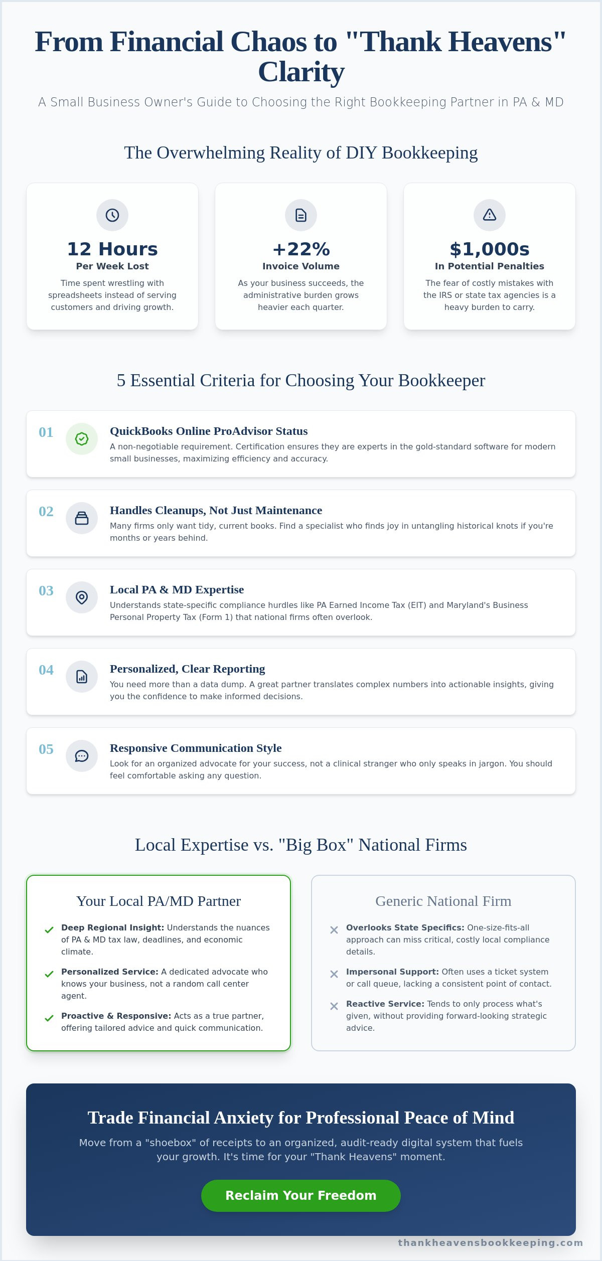 Small Business Bookkeeping Services Near Me: A Guide for PA & MD Owners