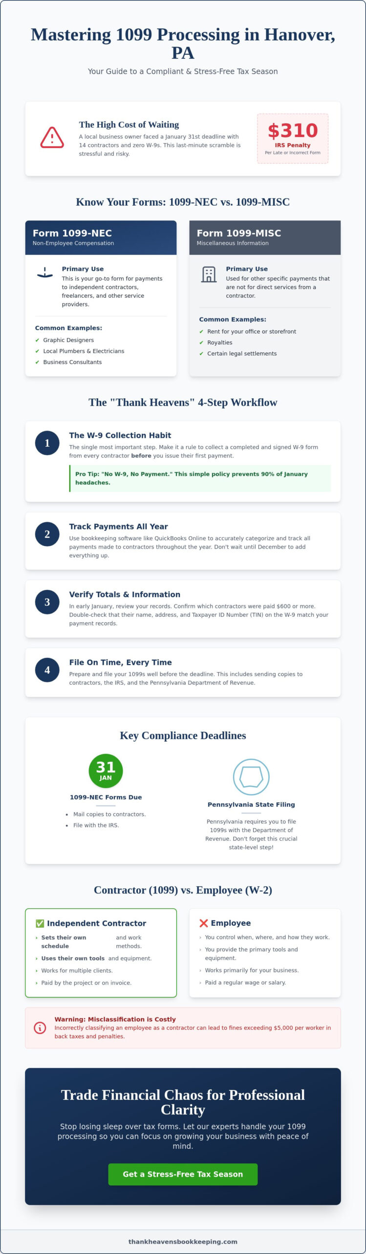 1099 Processing in Hanover, PA: A Stress-Free Guide for Small Business Owners