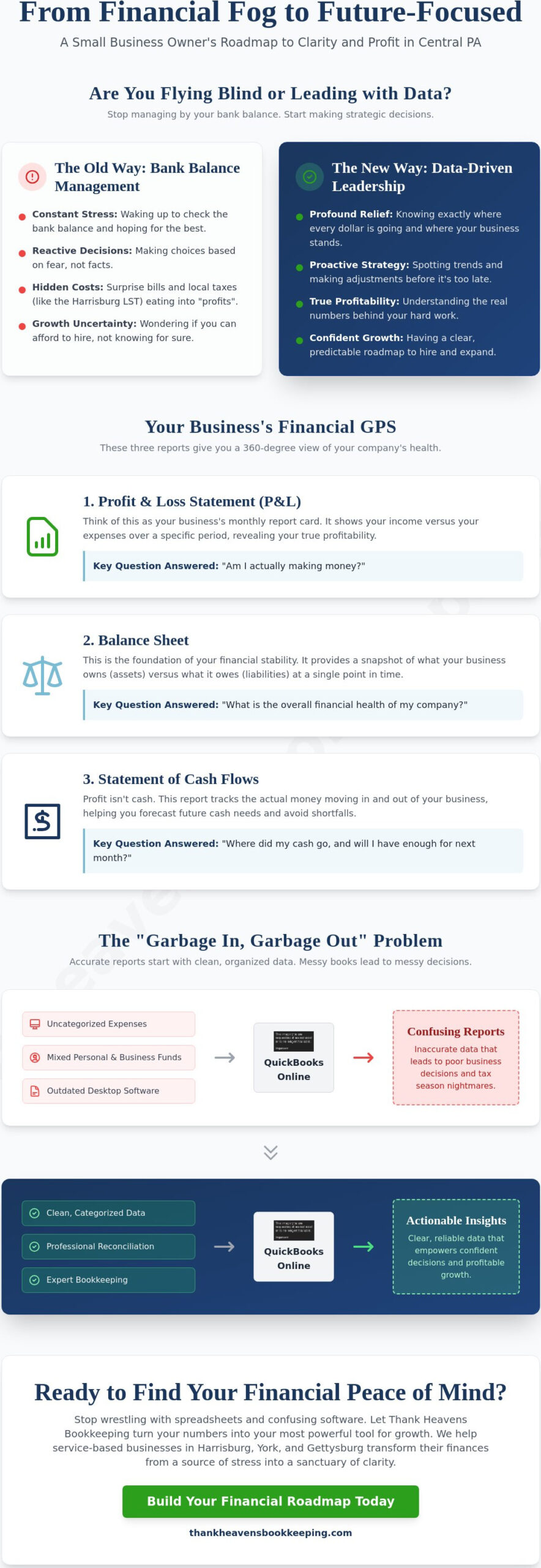 Small Business Financial Reporting in Harrisburg, PA: A Guide to Clarity and Growth