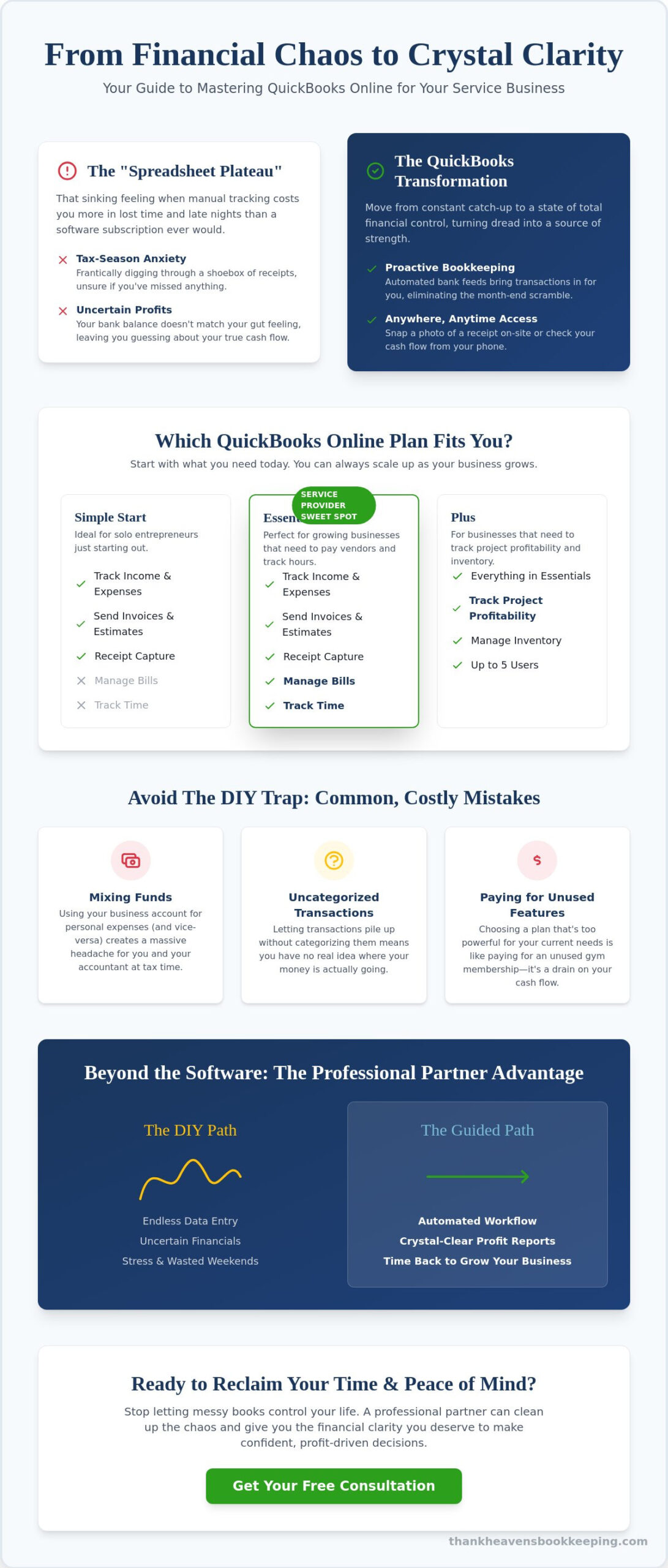 Mastering QuickBooks Online for Your Small Business