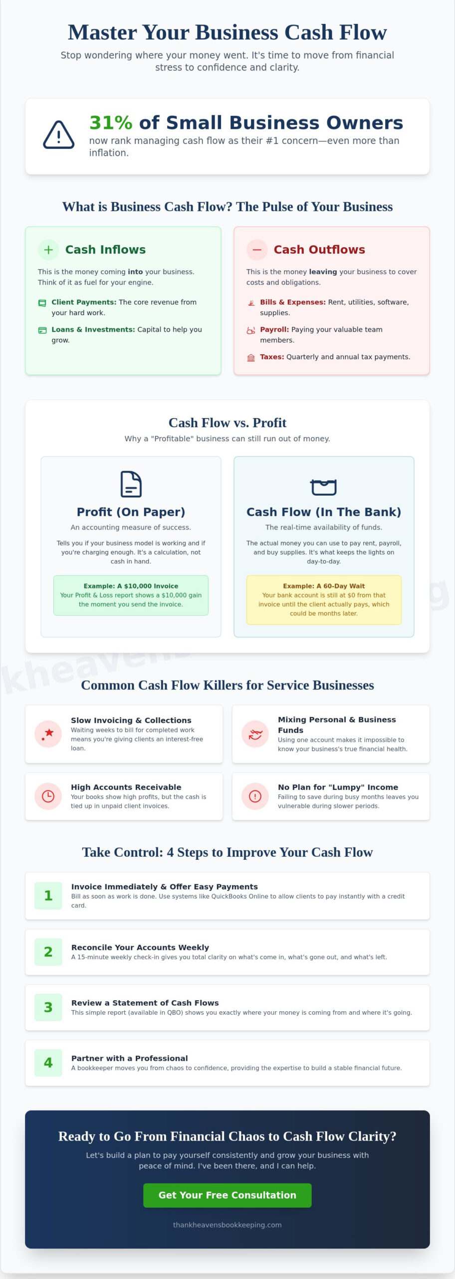 Mastering Business Cash Flow: A Guide for Small Businesses